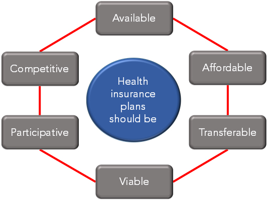 health-insurance-plan-should-be-graph
